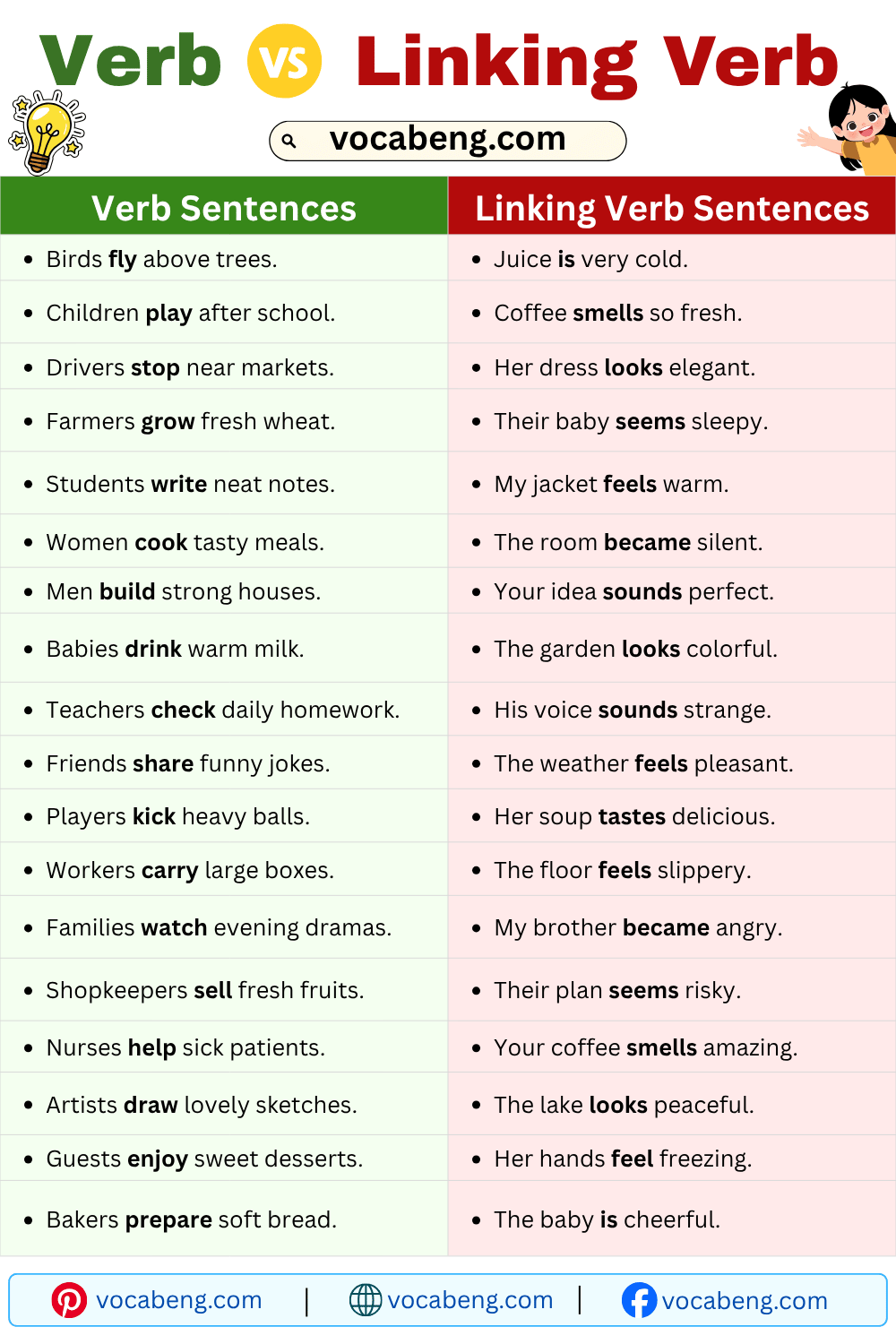 Daily Use Verb vs Linking Verb Examples Sentences