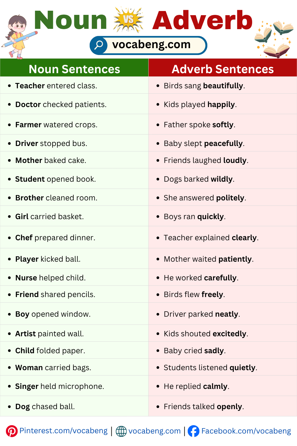Daily Used Noun vs Adverb Example Sentences in English