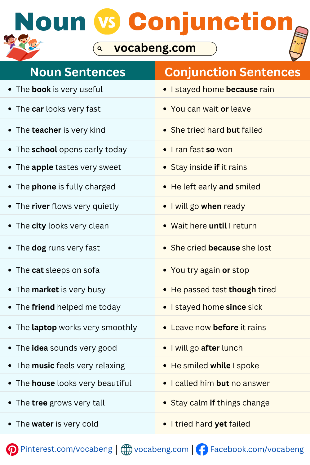 Daily Used Noun vs Conjunction Examples Sentences