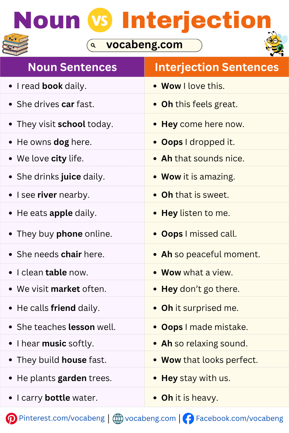 Daily Used Noun vs Interjection Examples Sentences in English