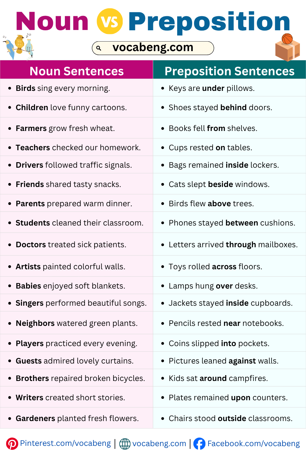 Daily Used Noun vs Preposition Examples Sentences
