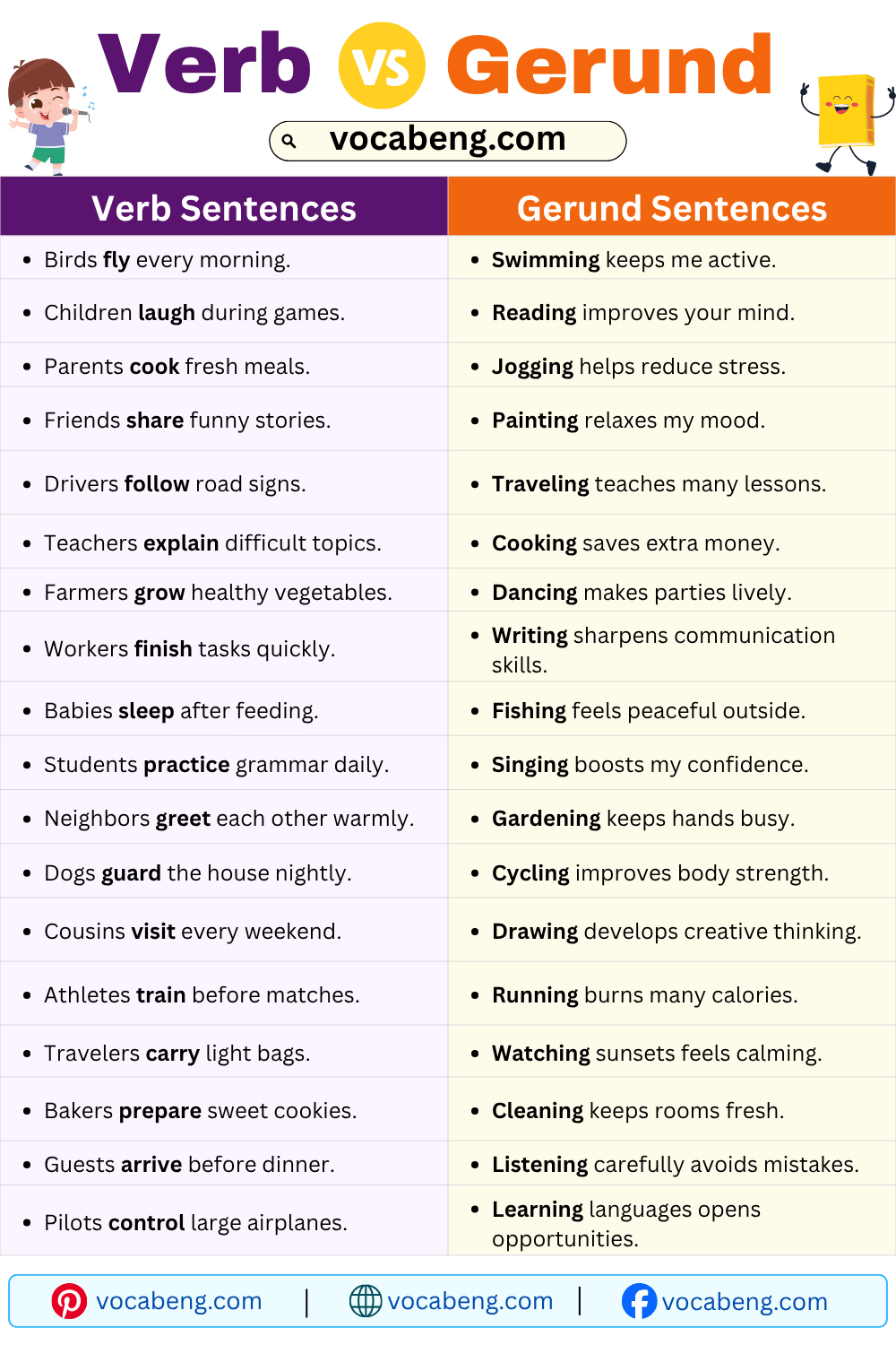 Daily Verb vs Gerund Examples Sentences in English