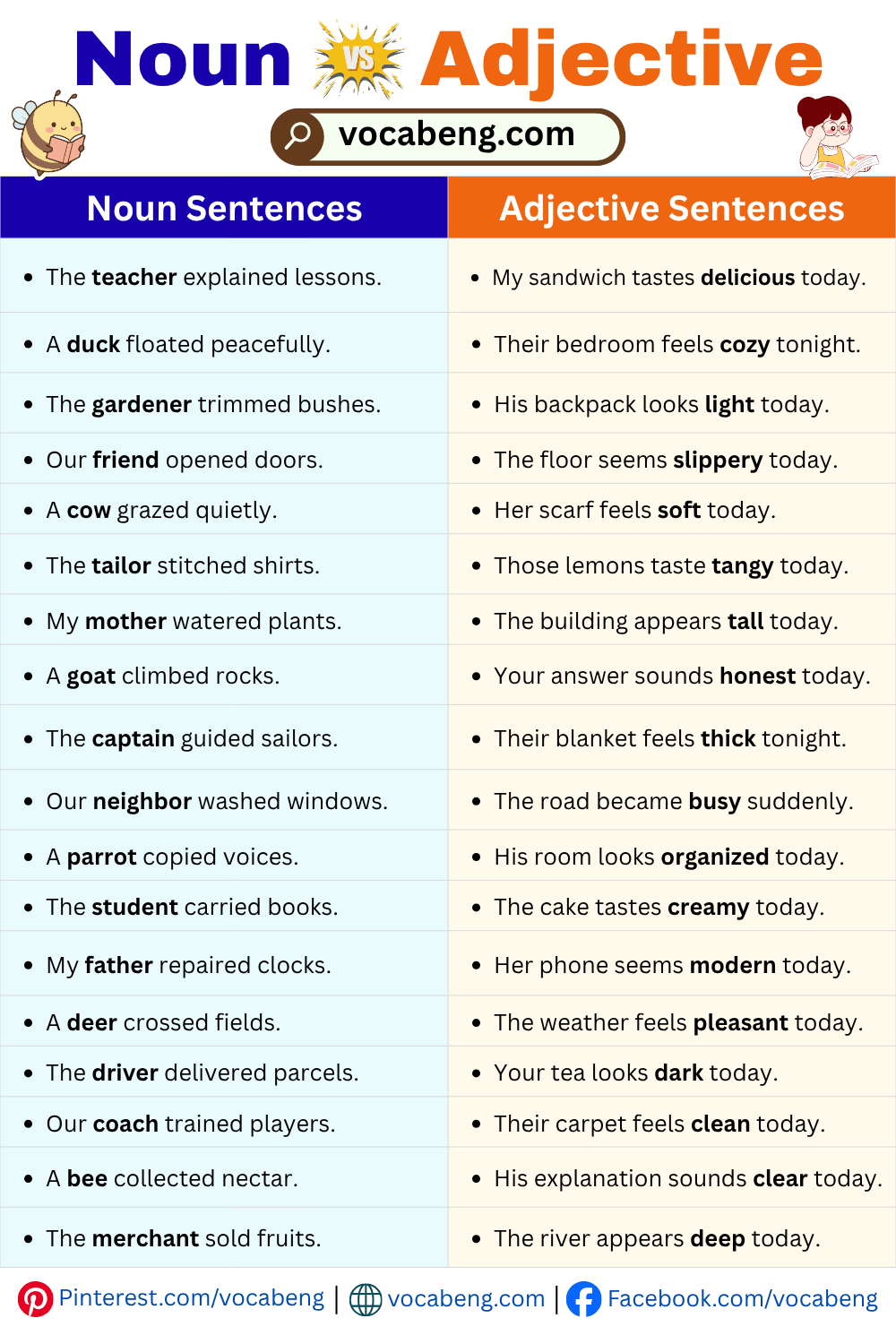 Easy English Noun and Adjective Sentences