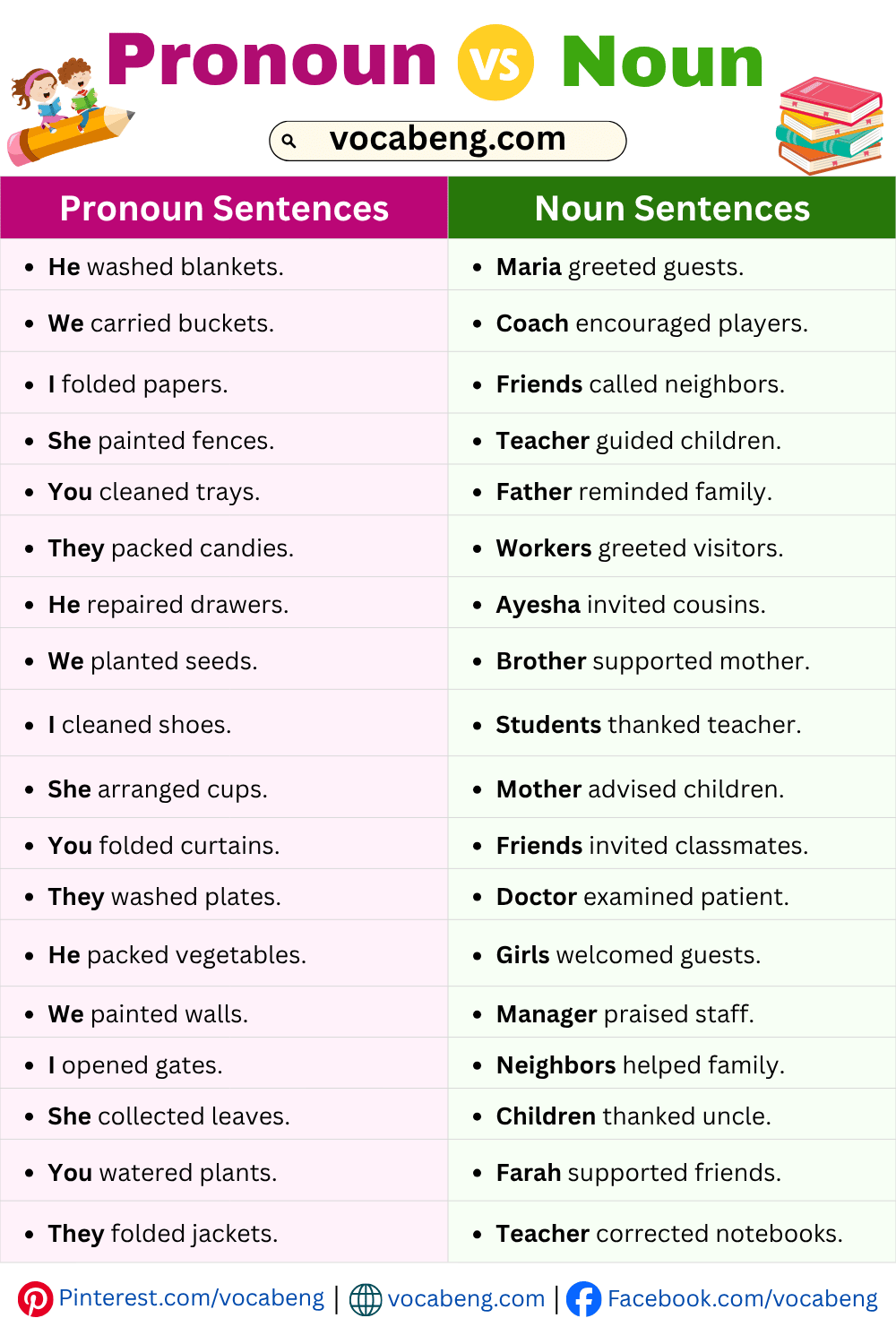 Easy Example Sentences of Pronoun and Noun for Practice
