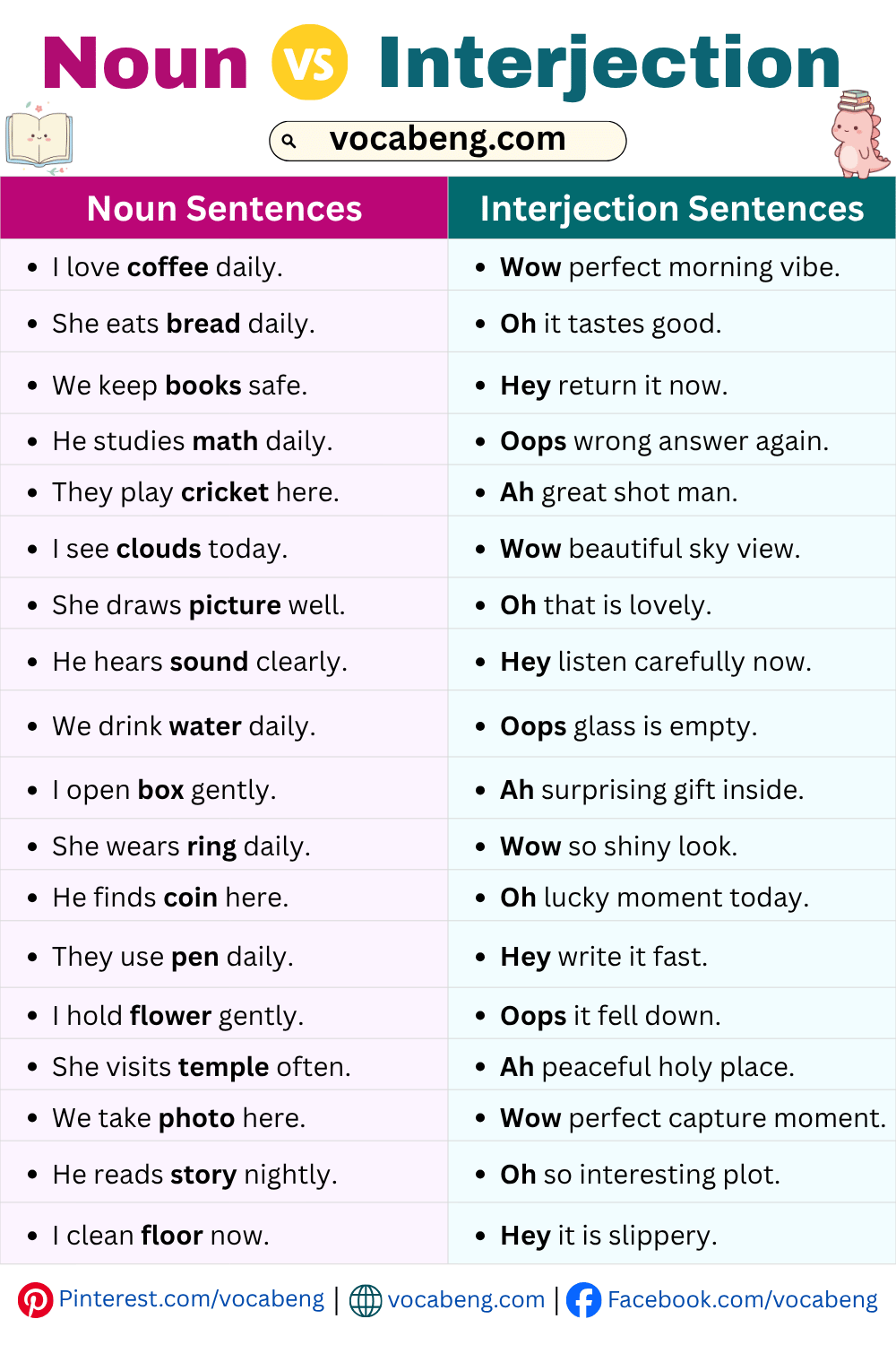 Easy Examples Sentences of Noun and Interjection