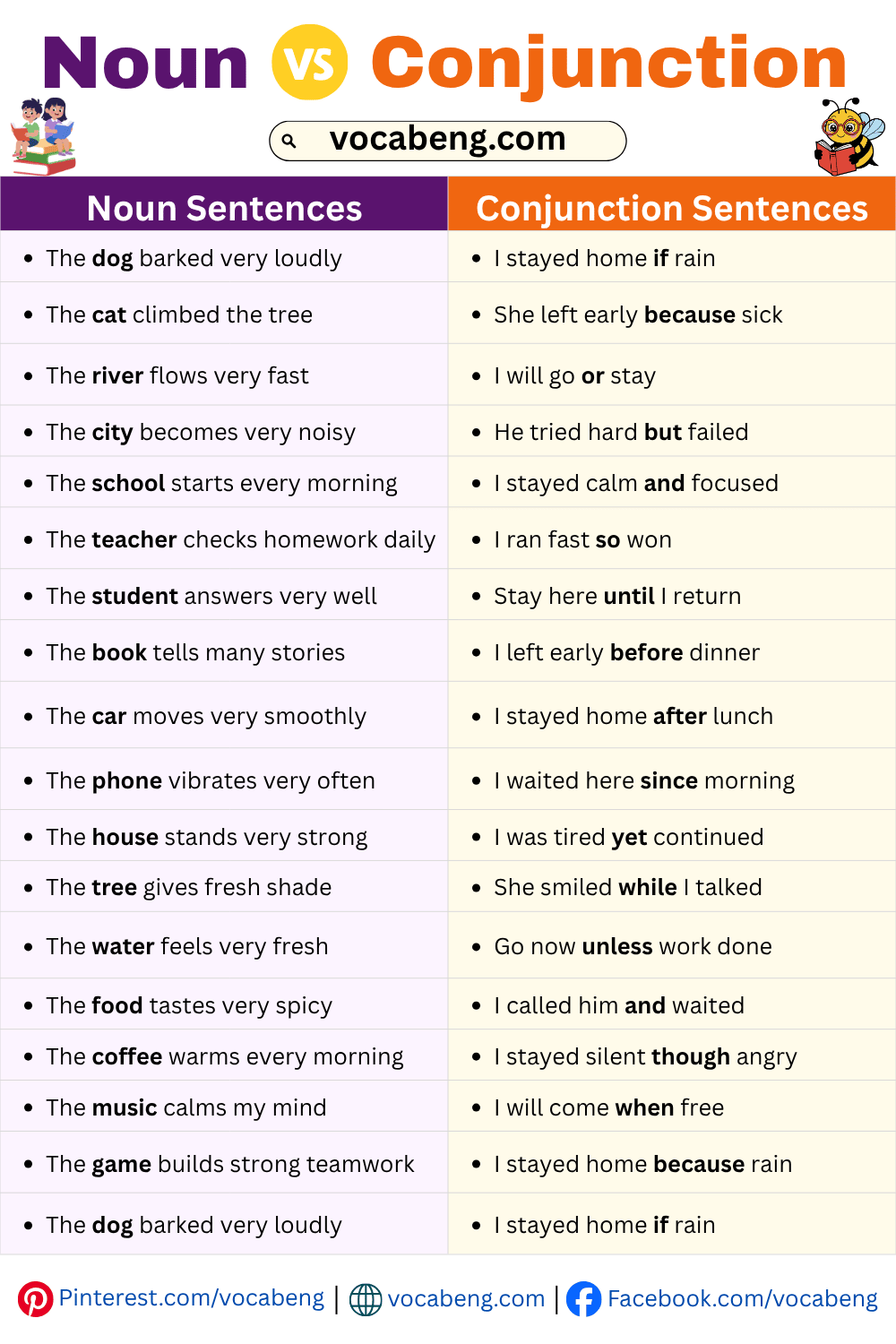 Easy Examples Sentences of Noun vs Conjunction