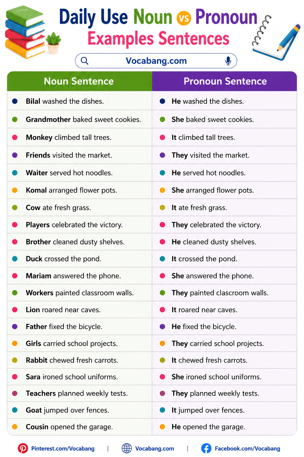 Easy Noun vs Pronoun Examples Sentences
