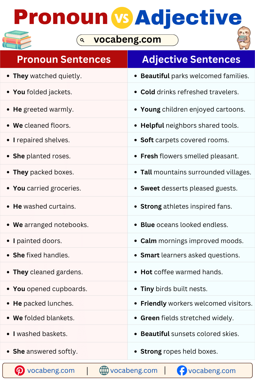 Easy Sentences of Pronoun and Adjective for Practice