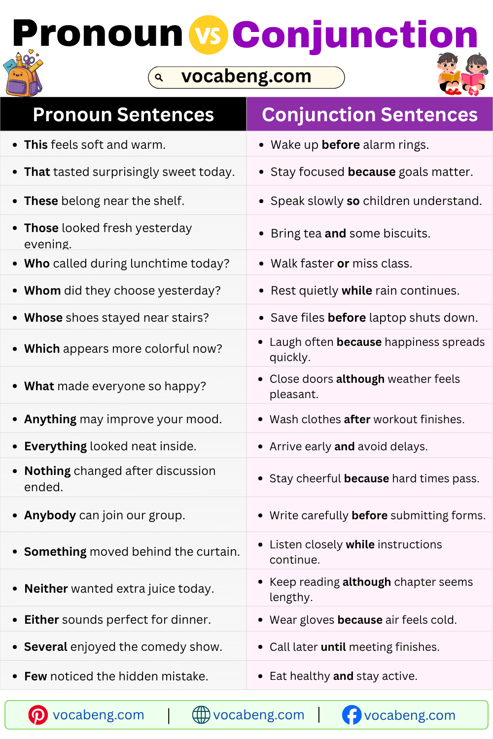 Easy Sentences of Pronoun and Conjunction for Practise