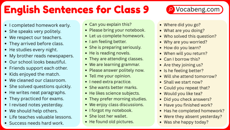 English Sentences for Class 9 with Their Pictures