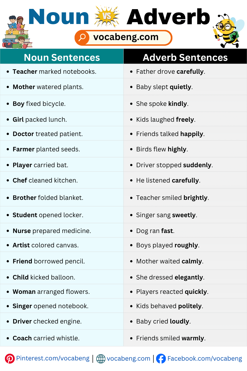 Example Sentences of Noun vs Adverb in English