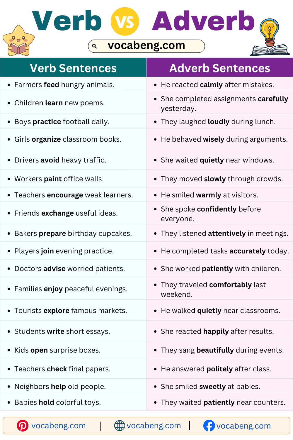 Example Sentences of Verb and Adverb in English