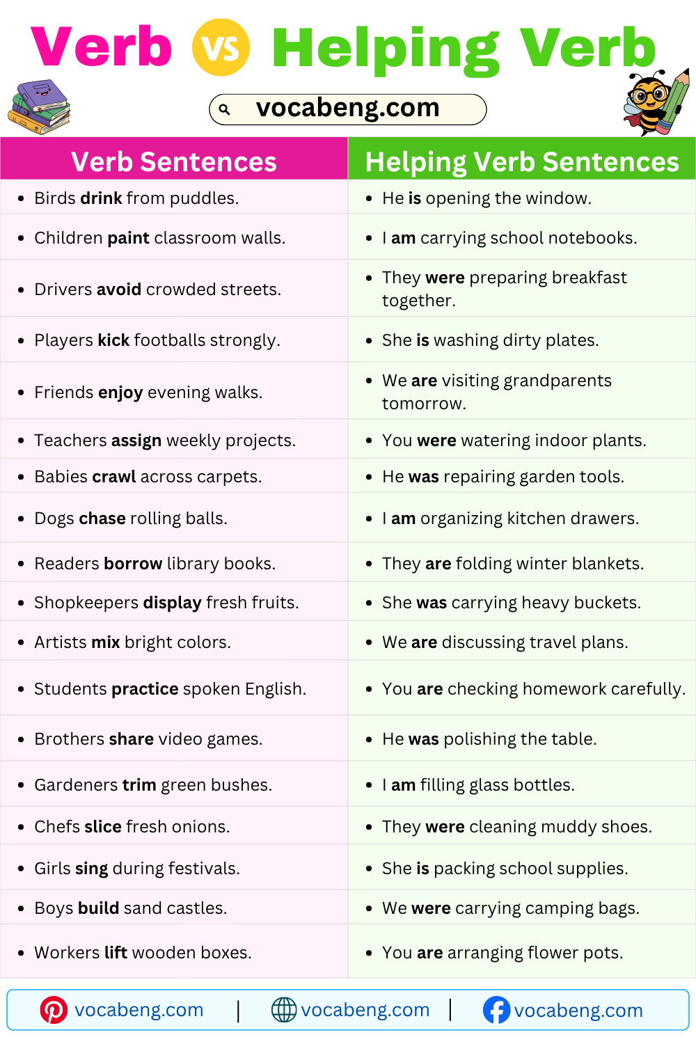 Example Sentences of Verb and Helping Verb in English