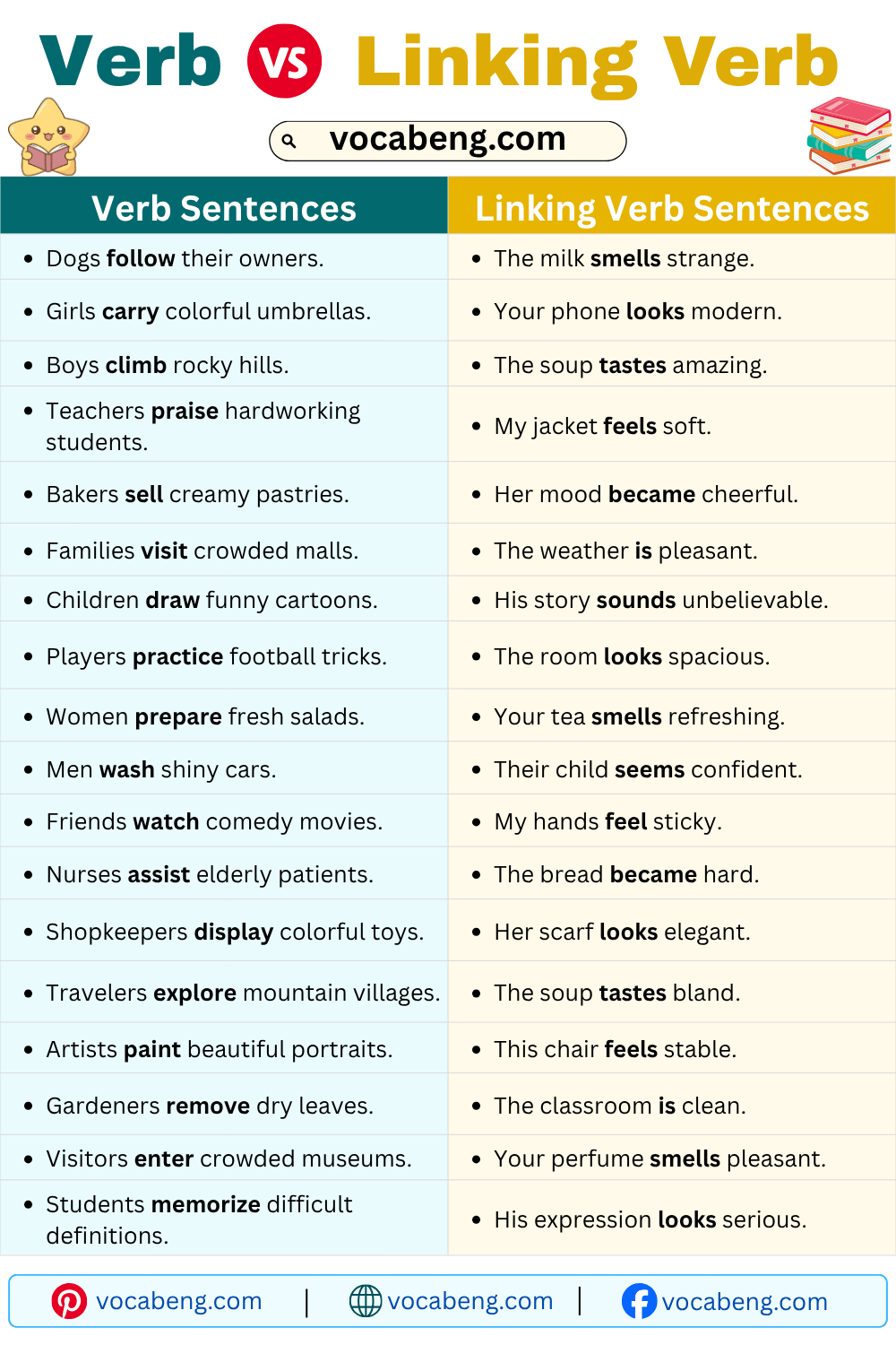 Example Sentences of Verb and Linking Verb in English