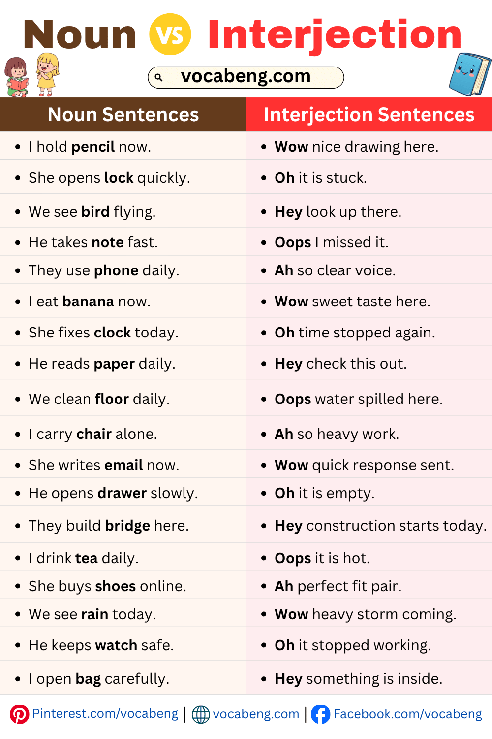 Examples Sentences of Noun and Interjection in English