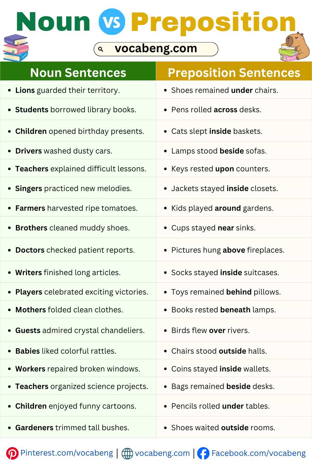 Examples of Noun and Preposition Sentences in English