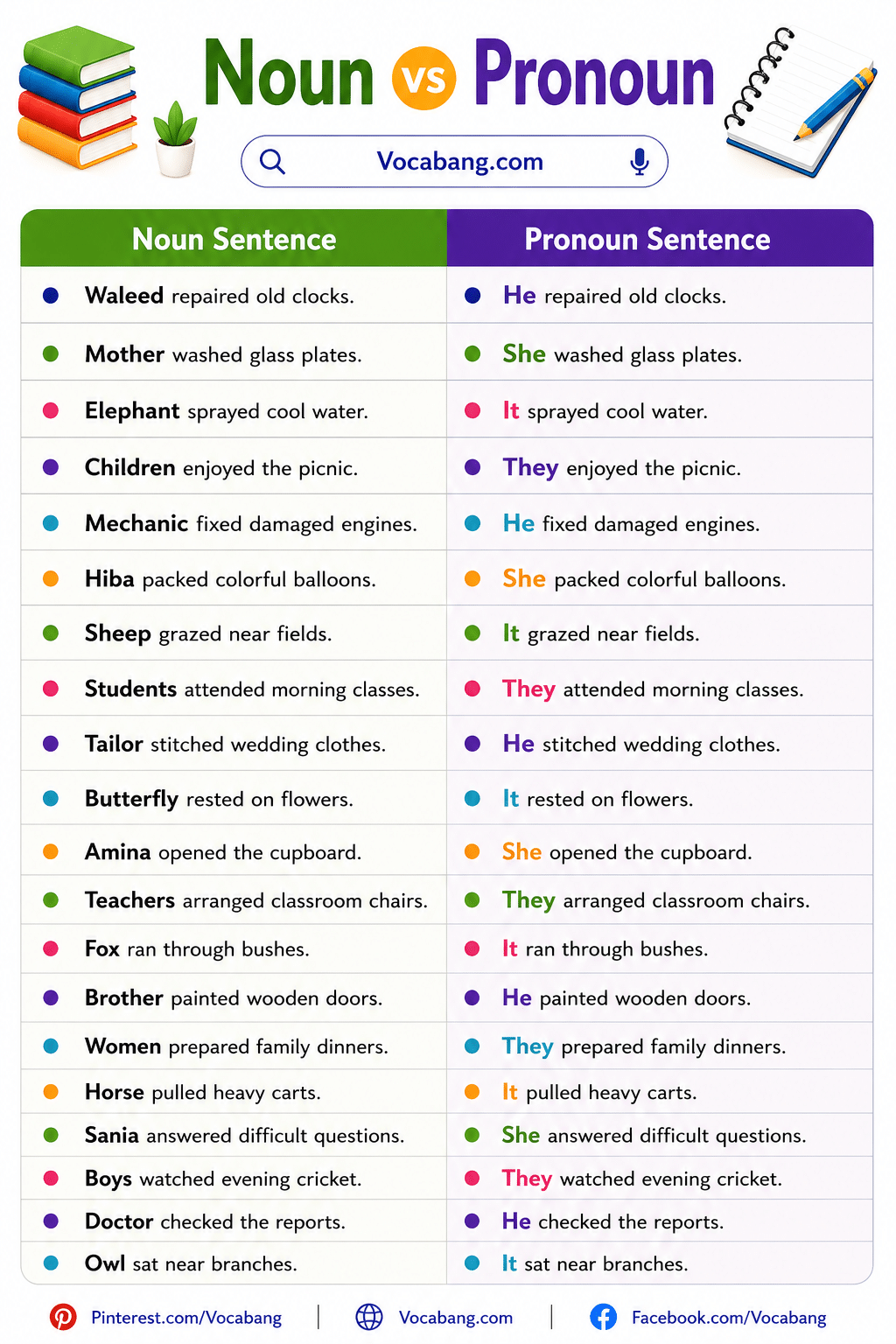 Examples of Noun and Pronoun in English