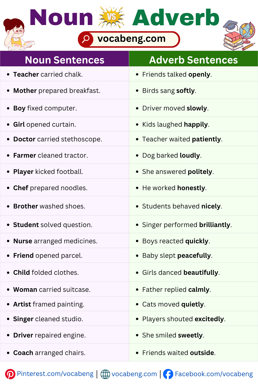 Noun and Adverb Example Sentences in English