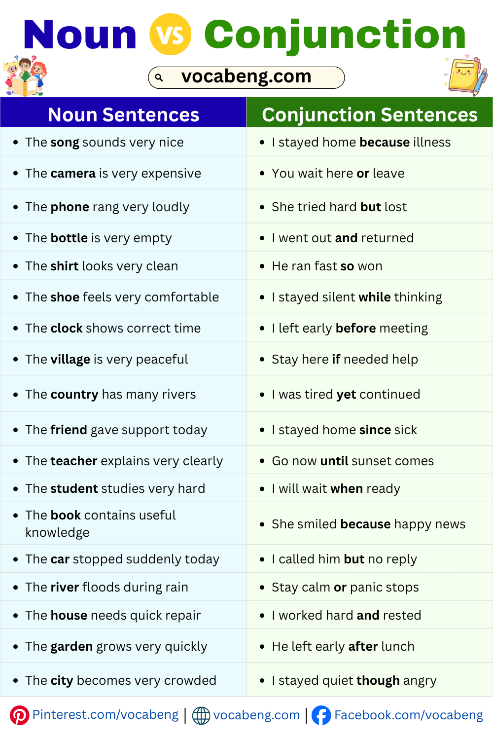 Noun and Conjunction Sentences in English