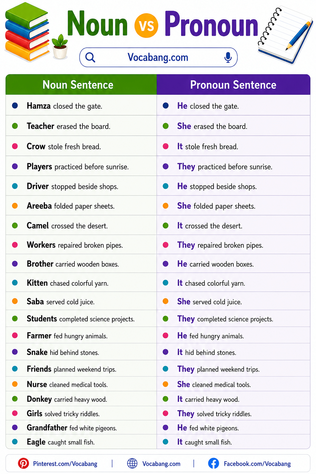 Noun and Pronoun Examples in English