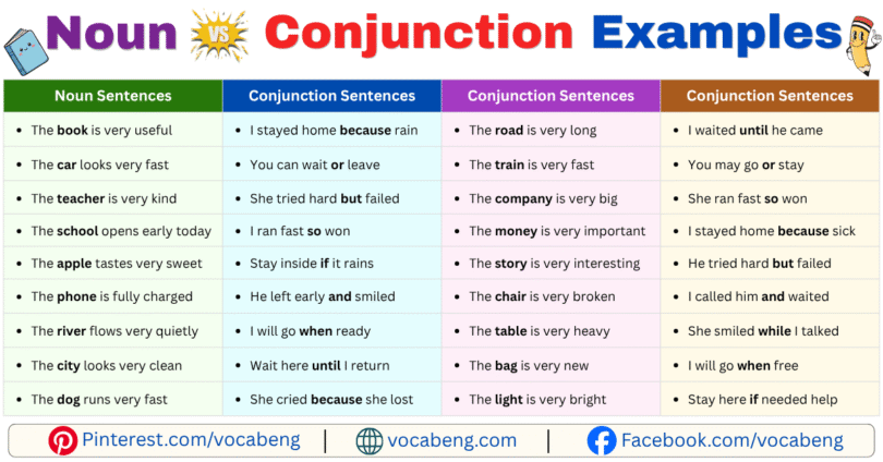 Noun vs Conjunction Example Sentences in English with Pictures