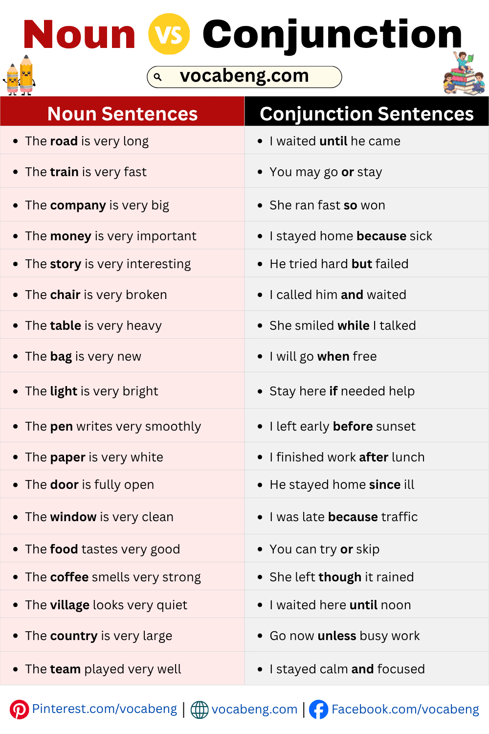 Noun vs Conjunction Examples Sentences in English for Beginners