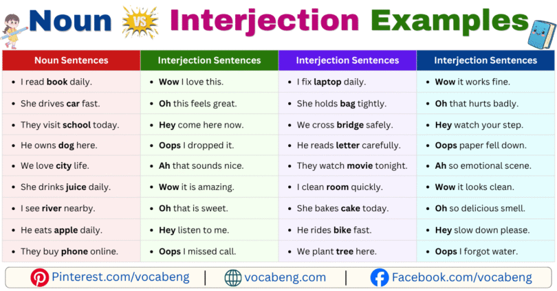 Noun vs Interjection Example Sentences in English with Pictures