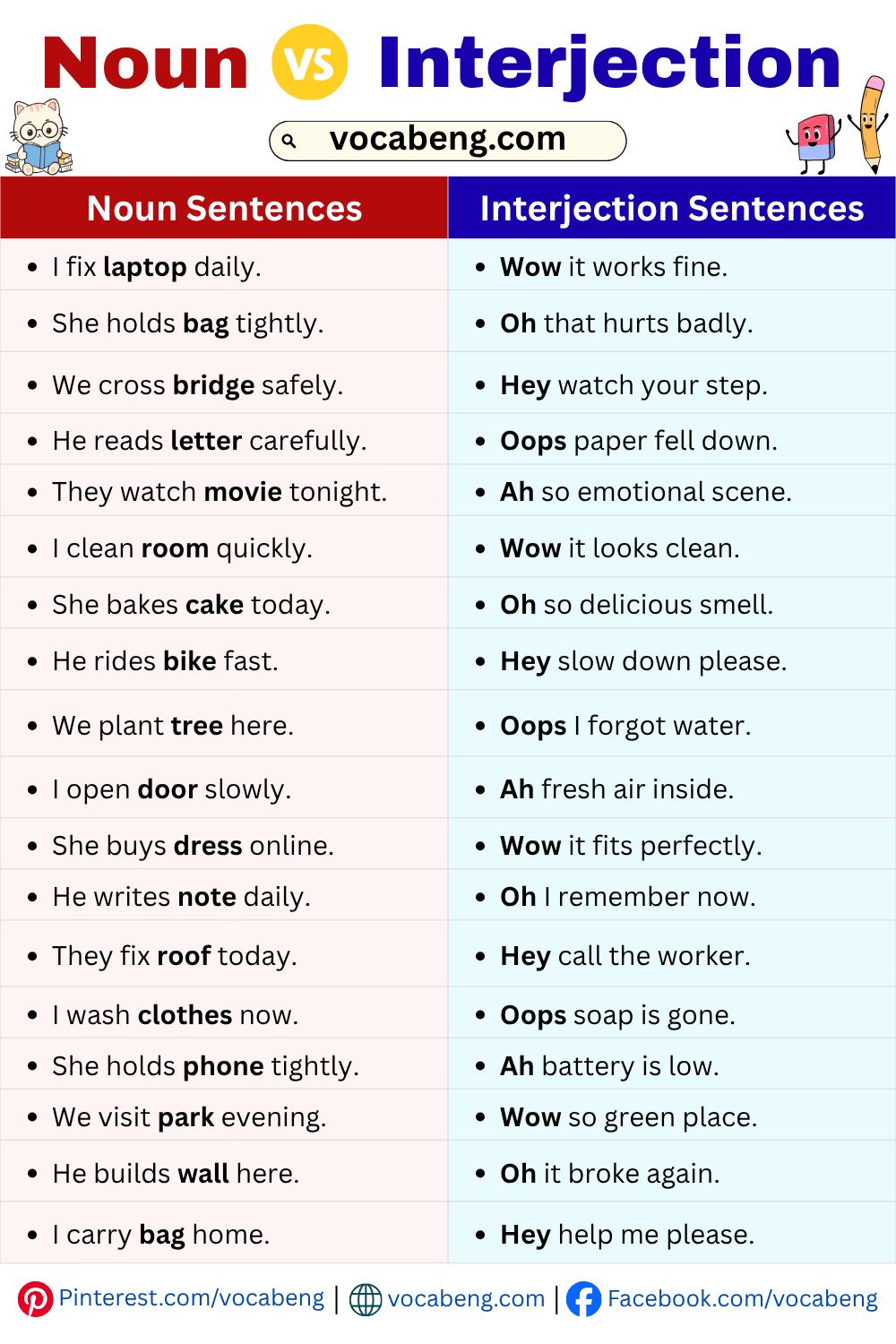 Noun vs Interjection Examples Sentences for Beginners