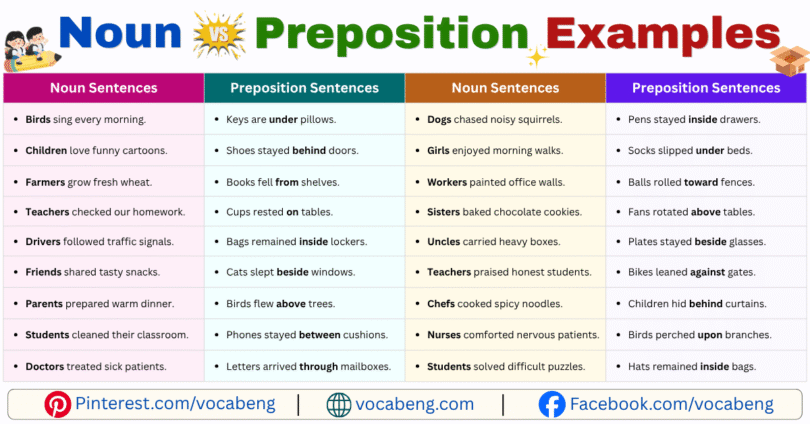 Noun vs Preposition Example Sentences in English with Pictures