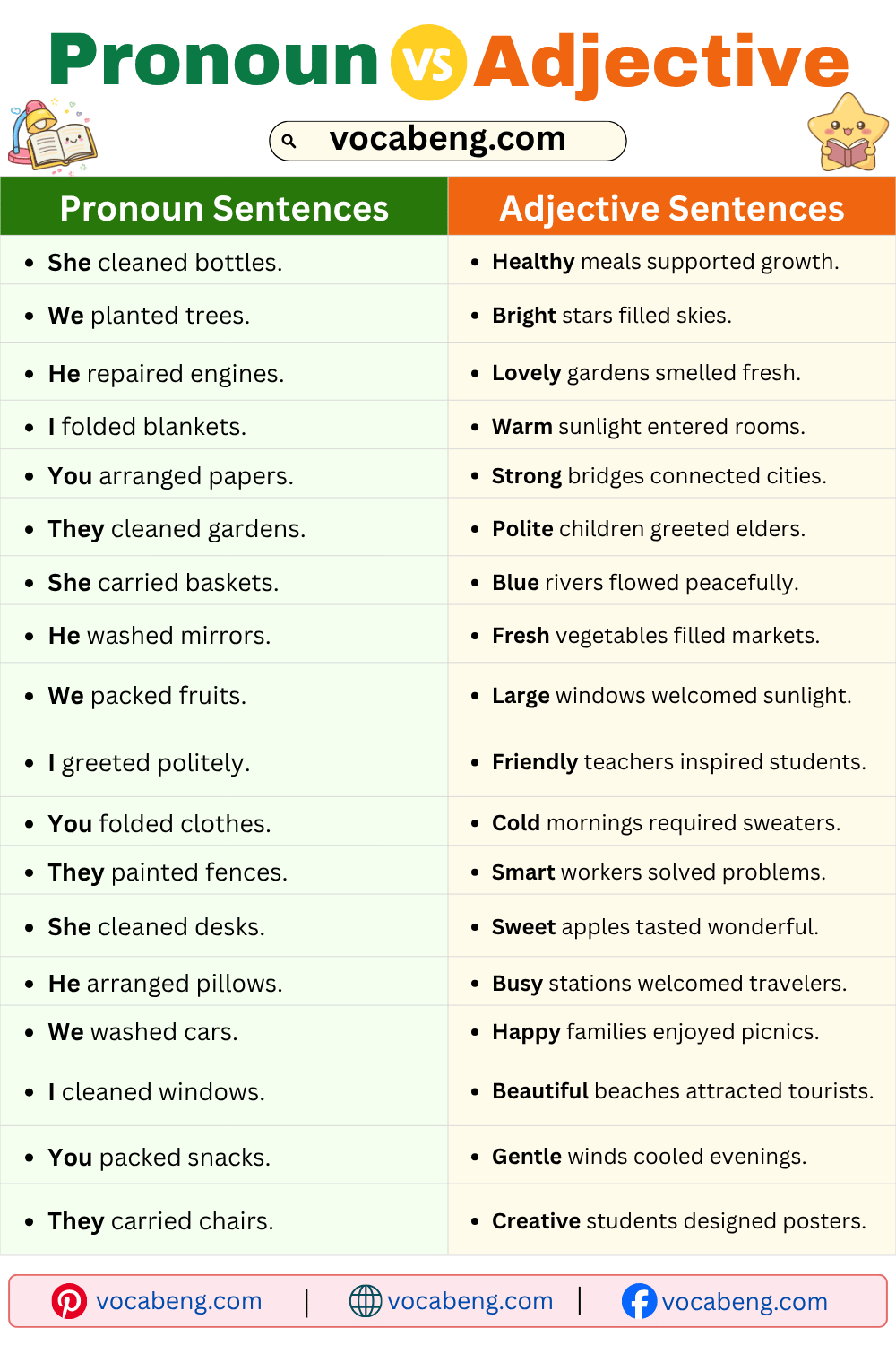 Pronoun and Adjective Examples Sentences in English
