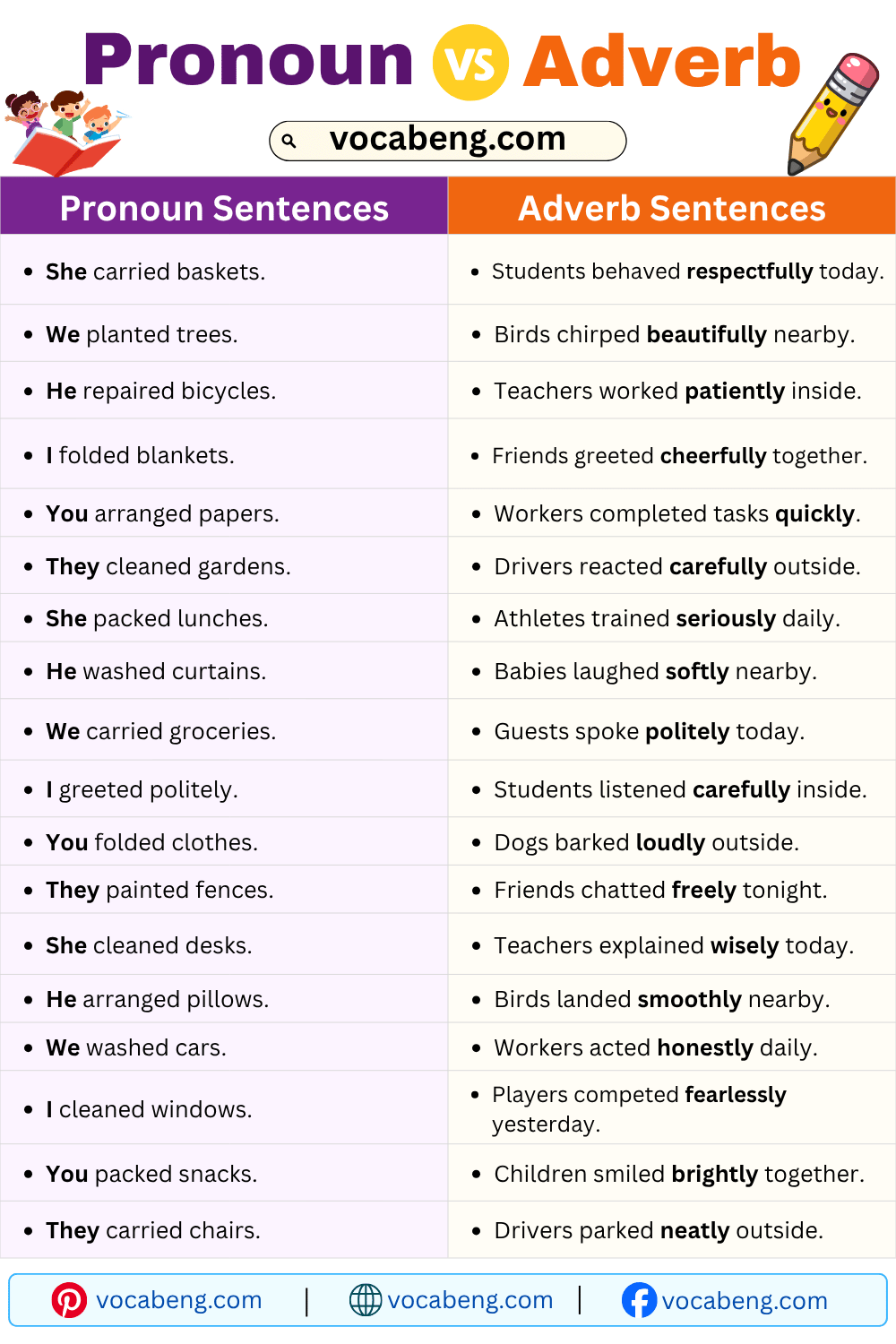 Pronoun and Adverb Examples Sentences in English