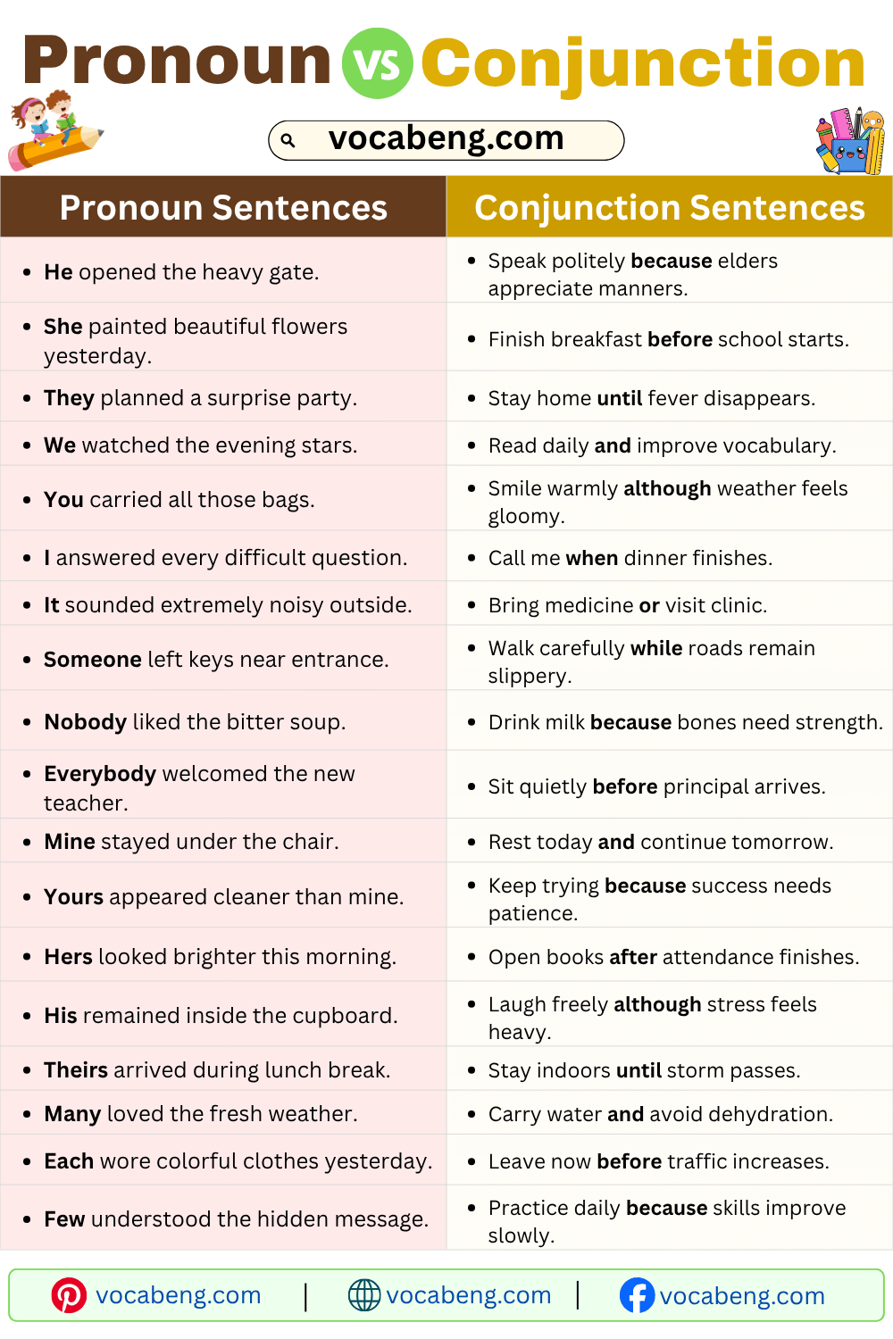 Pronoun and Conjunction Examples Sentences in English