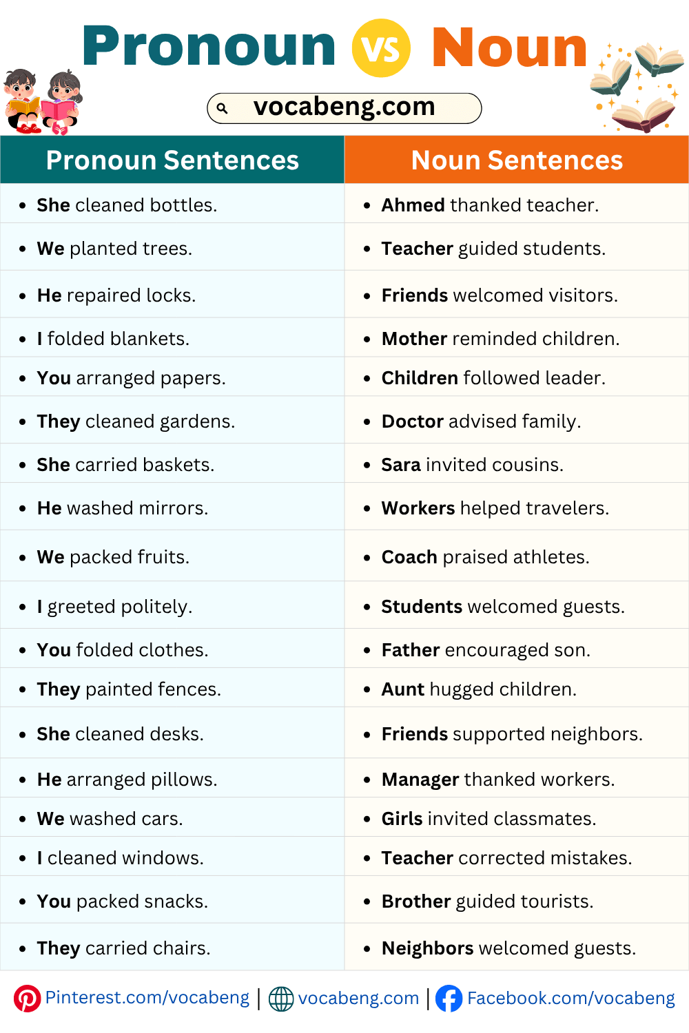Pronoun and Noun Examples Sentences in English