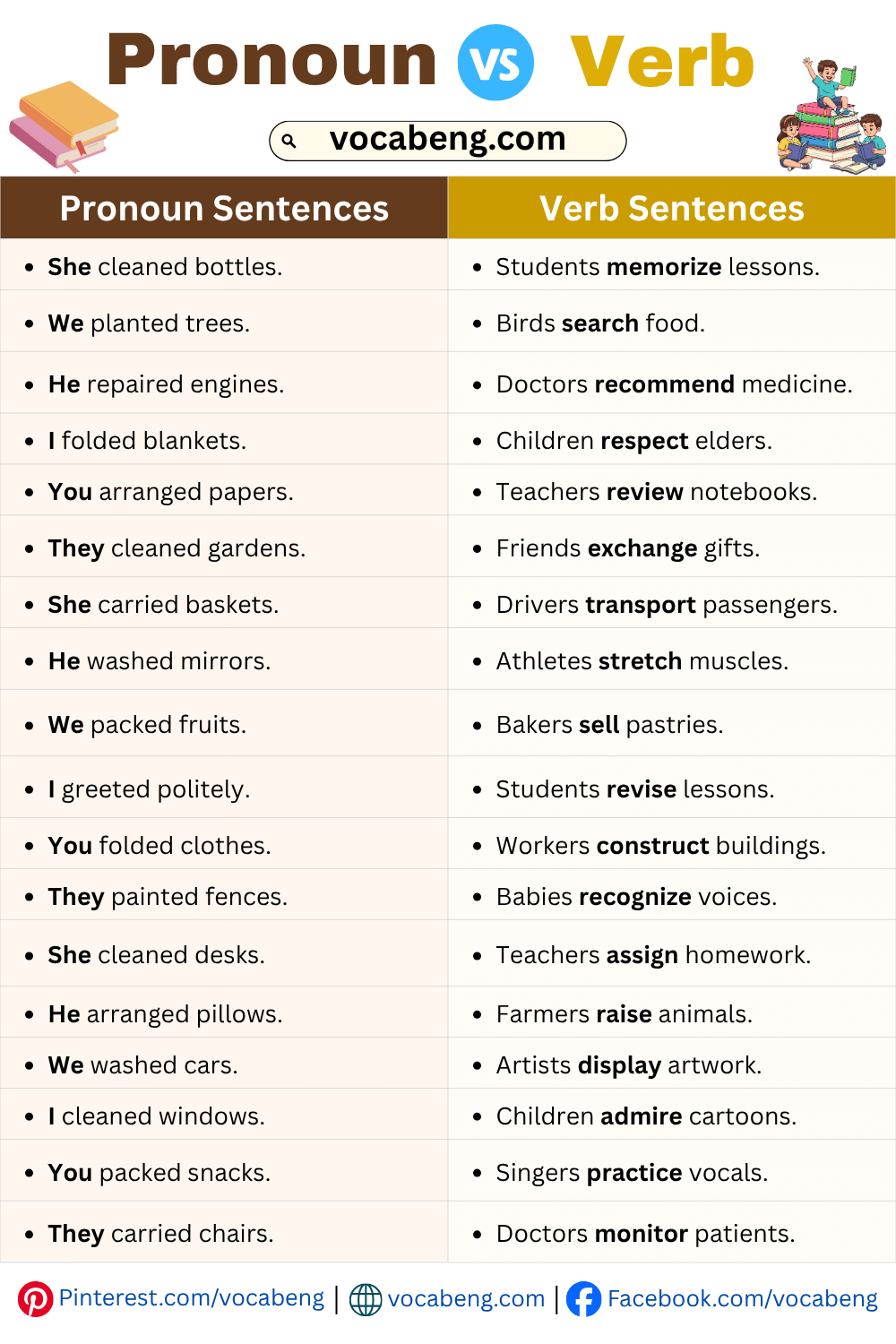 Pronoun and Verb Examples Sentences in English