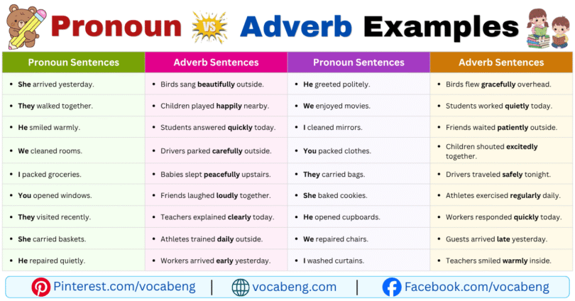 Pronoun vs Adverb Example Sentences in English with Pictures