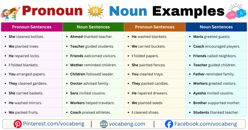Pronoun vs Noun Examples Sentences in English with Pictures