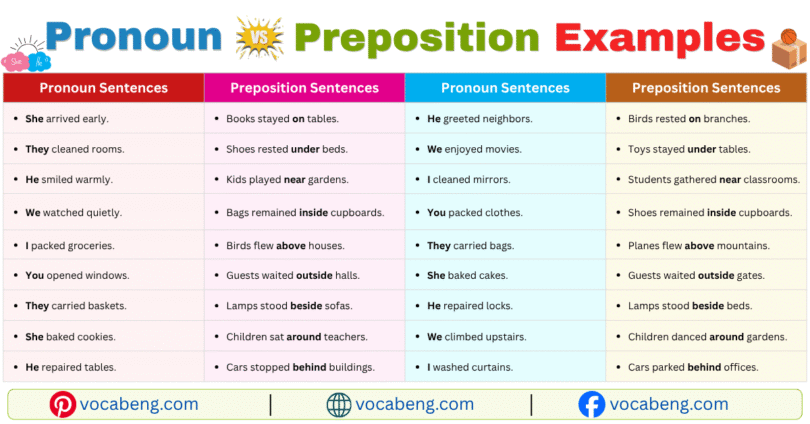 Pronoun vs Preposition Example Sentences in English with Pictures