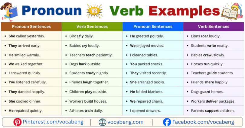 Pronoun vs Verb Example Sentences in English with Pictures