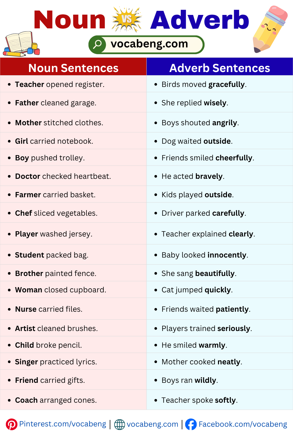 Short Example Sentences of Noun and Adverb