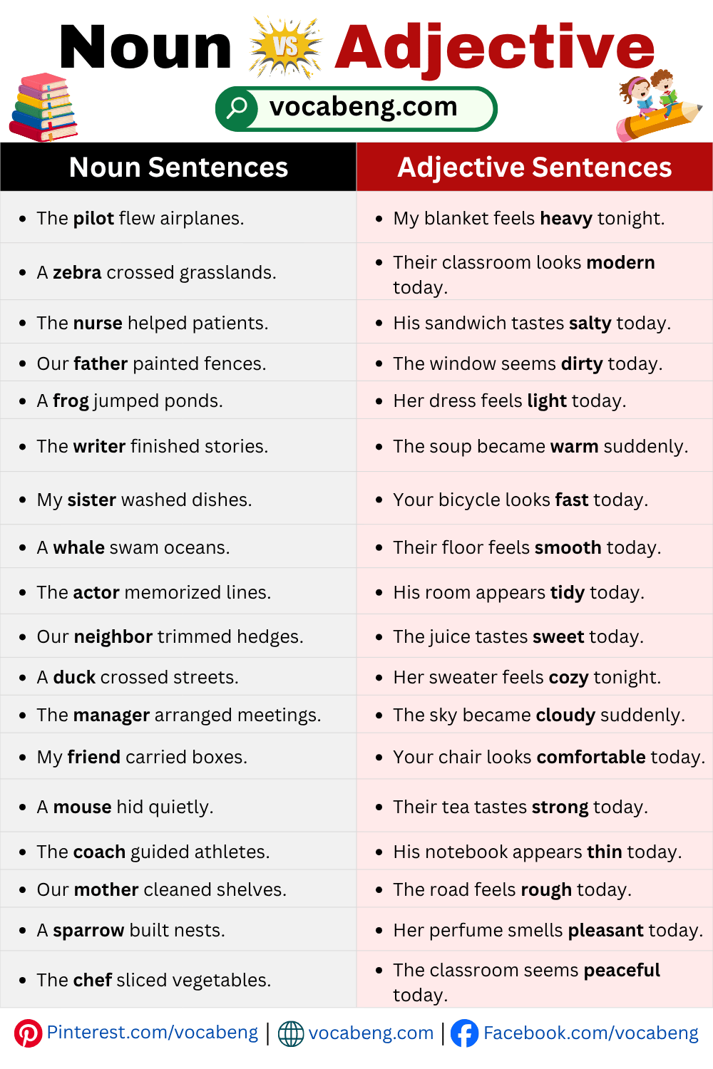 Short Noun vs Adjective Example Sentences
