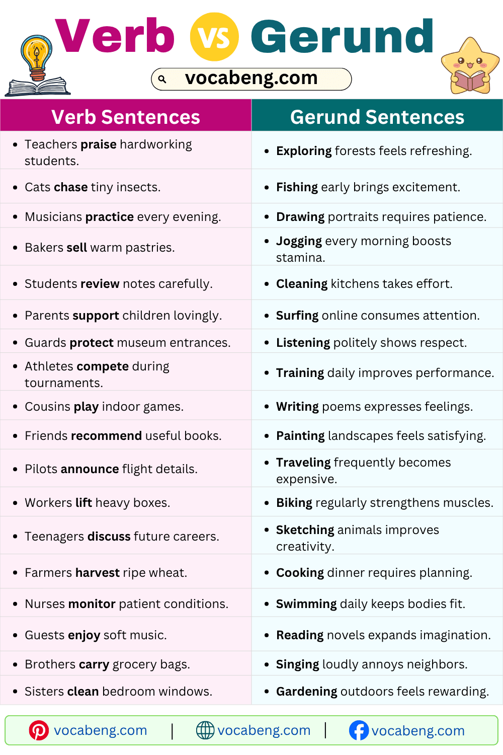 Short Sentences of Verb and Gerund for Practice