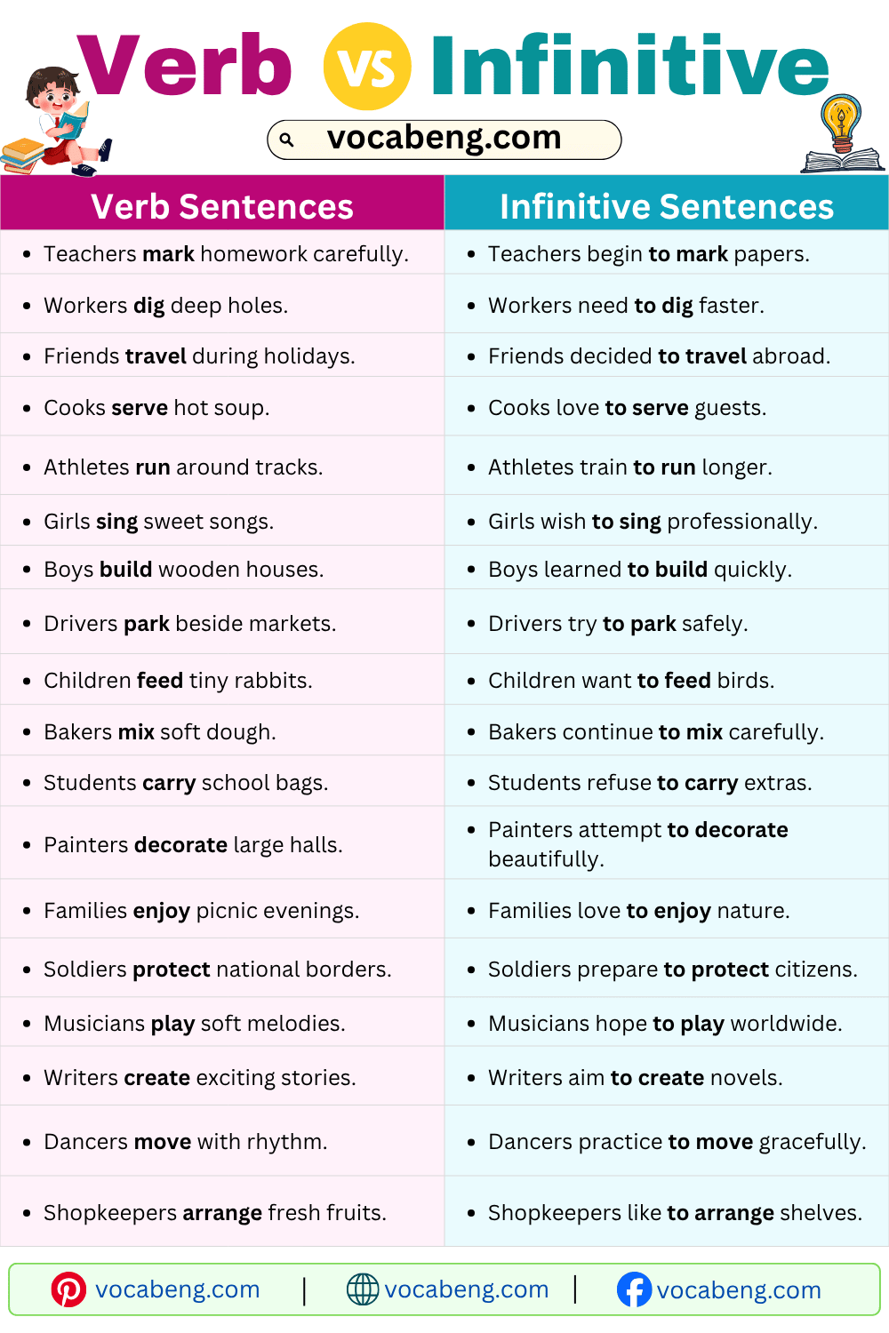 Short Sentences of Verb vs Infinitive for Practice