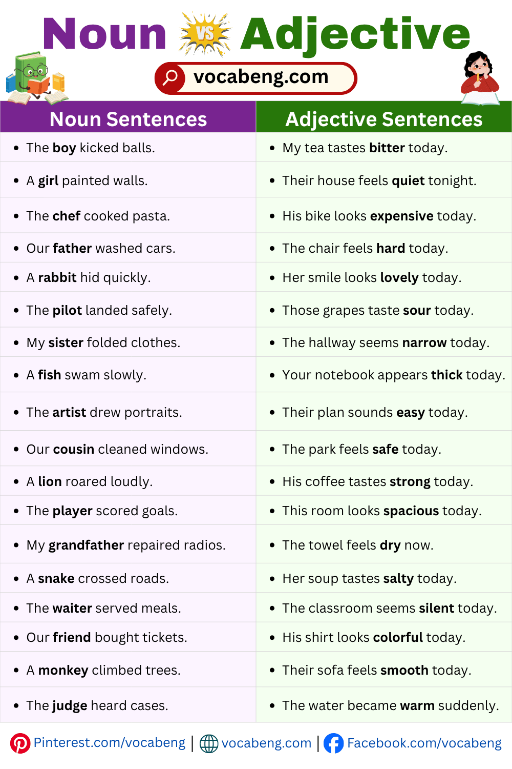 Simple Noun vs Adjective Sentences for Beginners