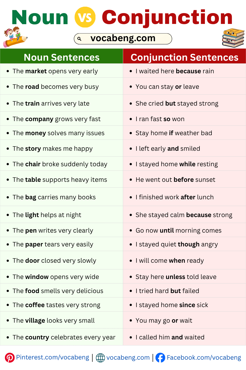 Simple Sentences of Noun and Conjunction in English