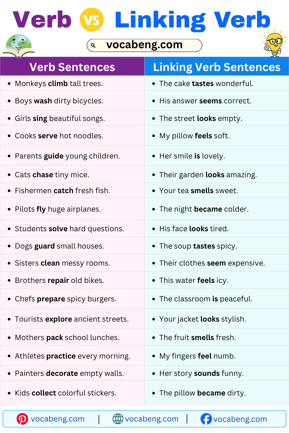 Simple Sentences of Verb vs Linking Verb for Beginners