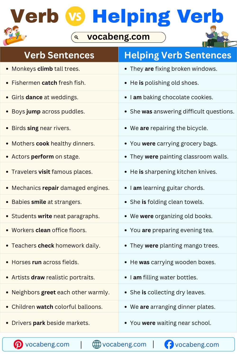 Simple Verb vs Helping Verb Sentences for Beginners