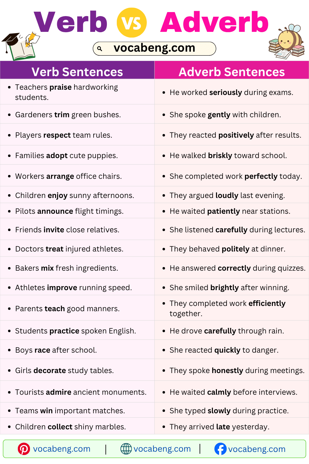 Verb and Adverb Example Sentences in English