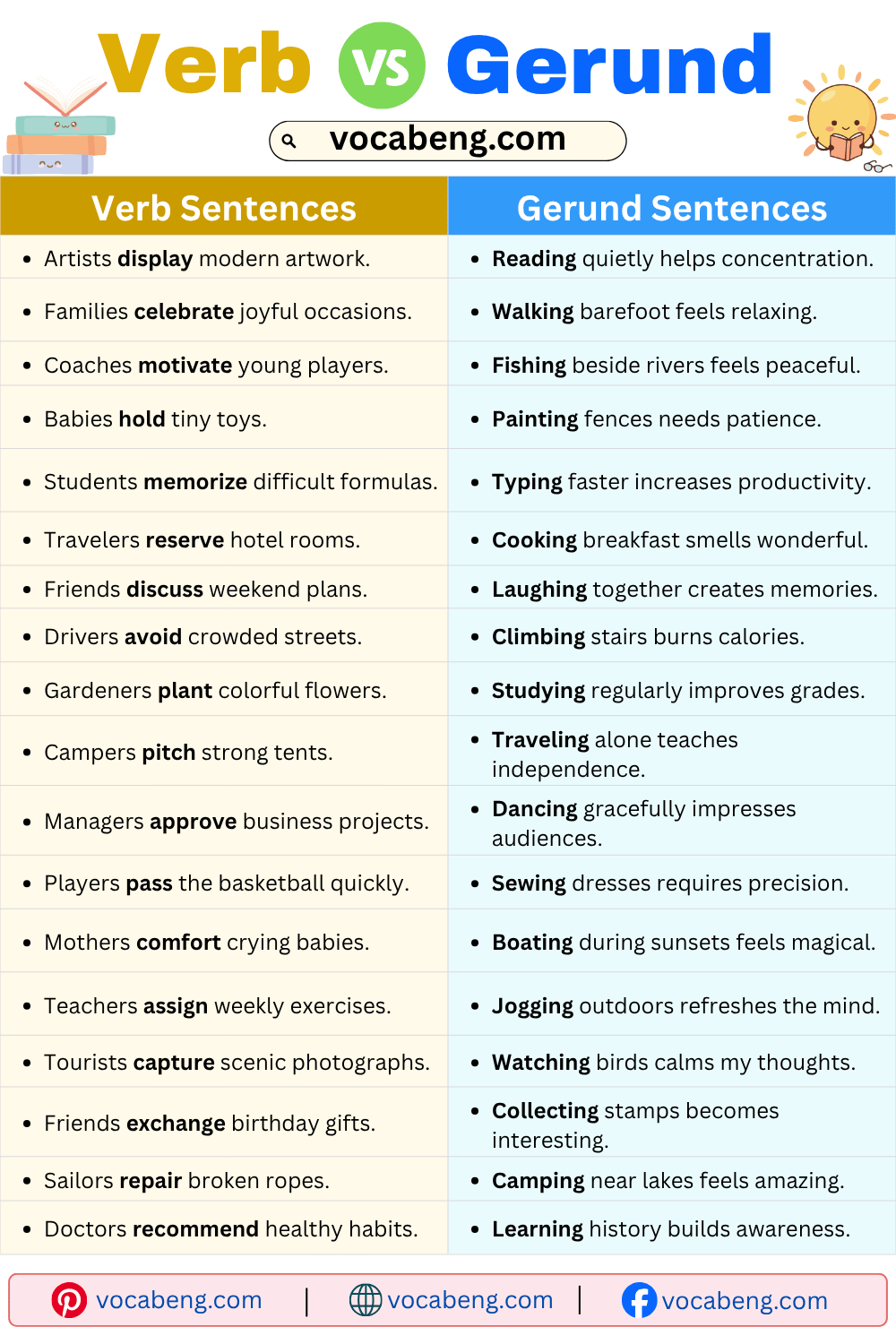 Verb and Gerund Examples Sentences in English