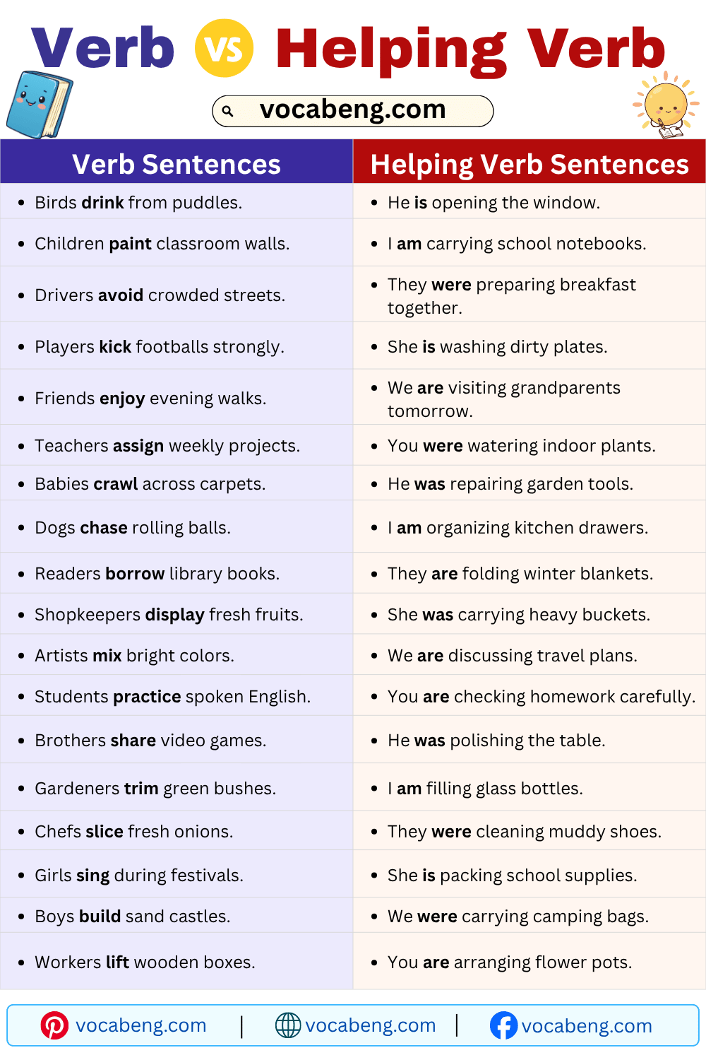 Verb and Helping Verb Example Sentences for Practice