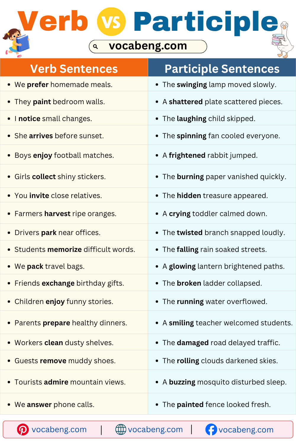 Verb and Participle Example Sentences for Practice